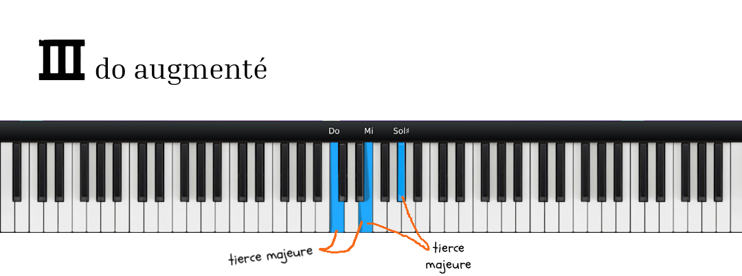 exemple accord augmenté sur les touches du piano