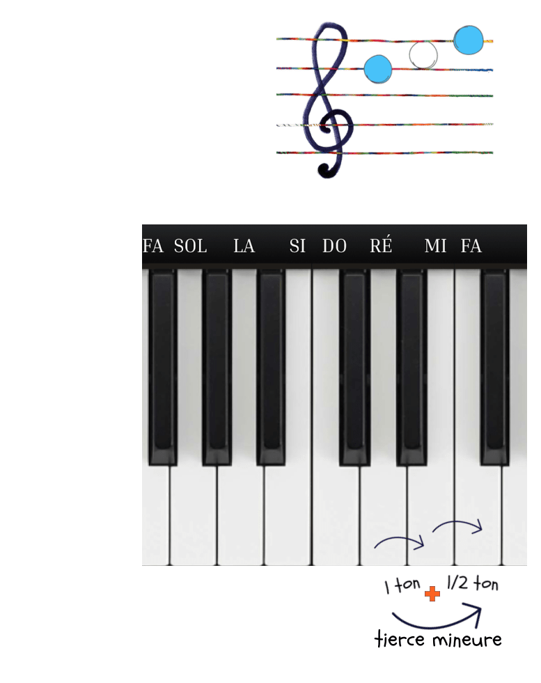 Comment former les accords diminués au piano et sur une portée de musique